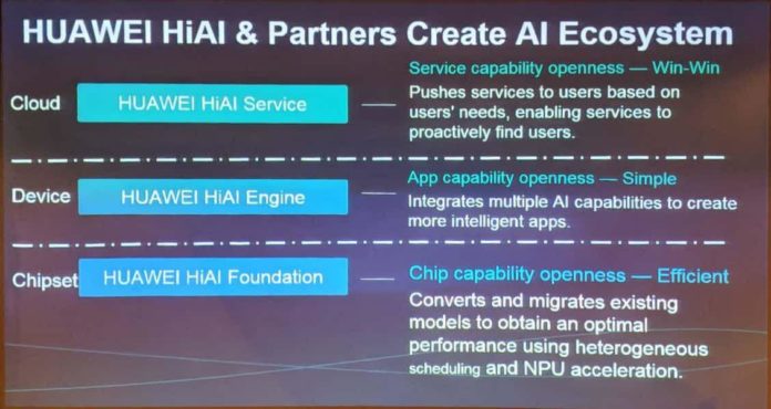 AI capabilities
