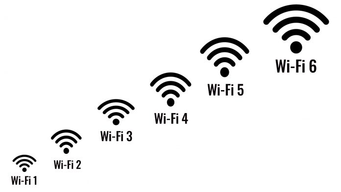 Wi-Fi-6